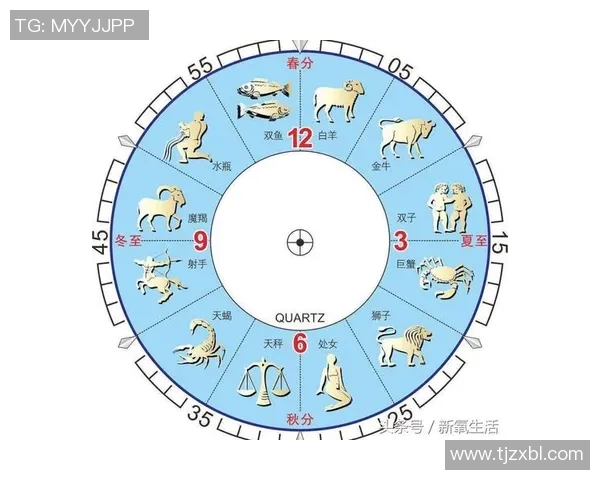 星座与踢足球的关系解析不同星座球员的竞技风格与个性特点 星座与踢足球的关系解析不同星座球员的竞技风格与个性特点